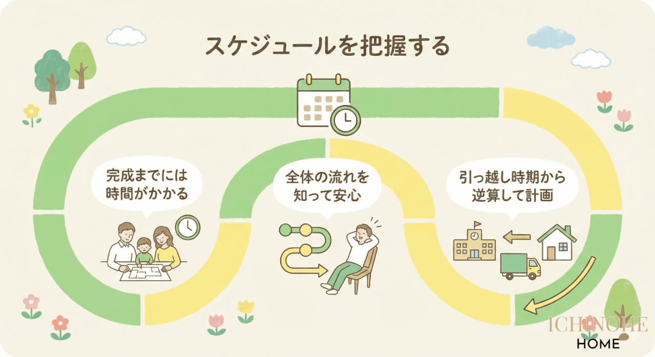 カレンダーとスケジュール