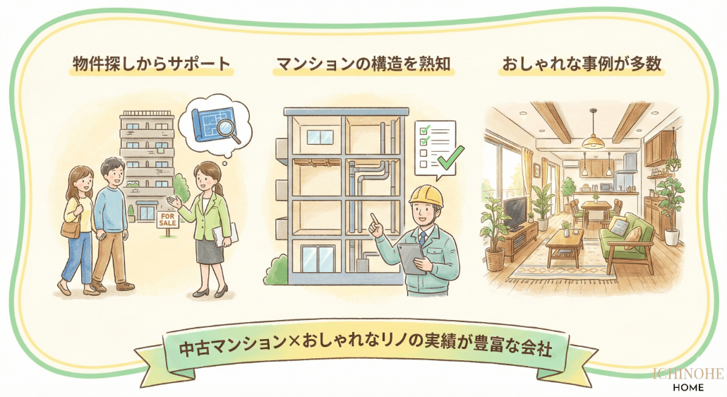 マンションリノベーションの事例