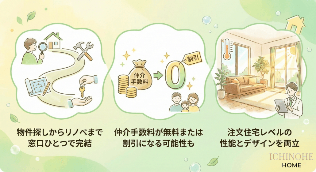 一戸ホームの施工事例とワンストップサービスのイメージ