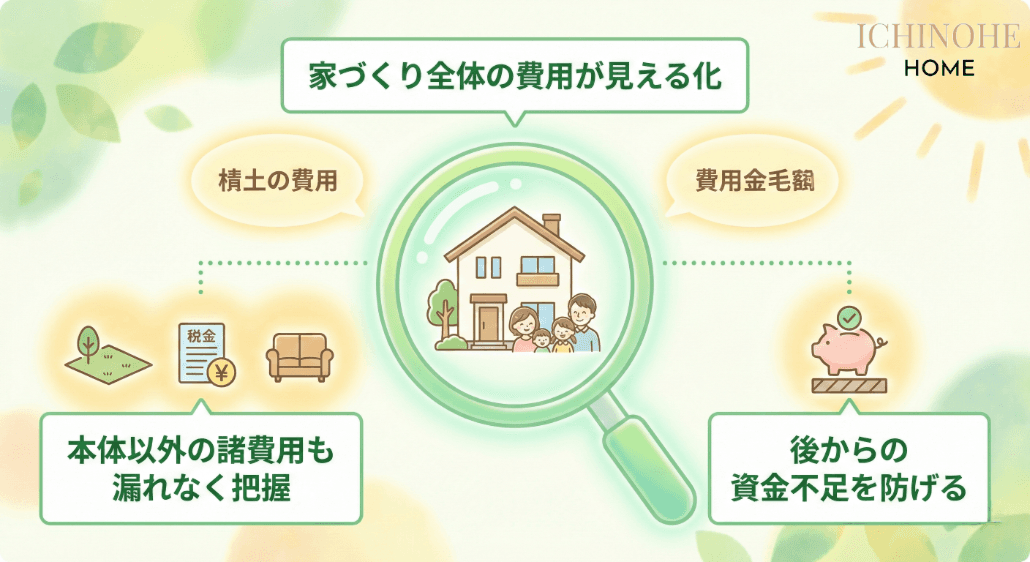 費用シミュレーションの内訳イメージ