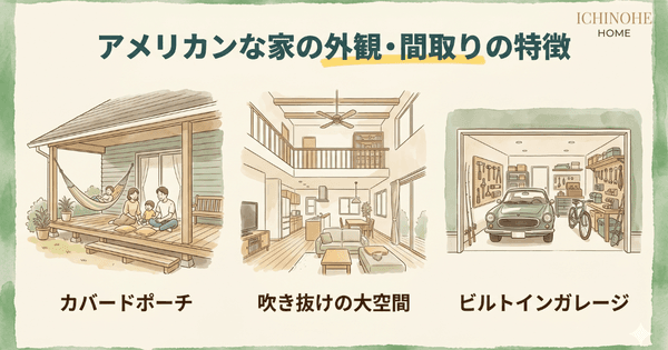 H2:アメリカンな家の外観・間取りの特徴