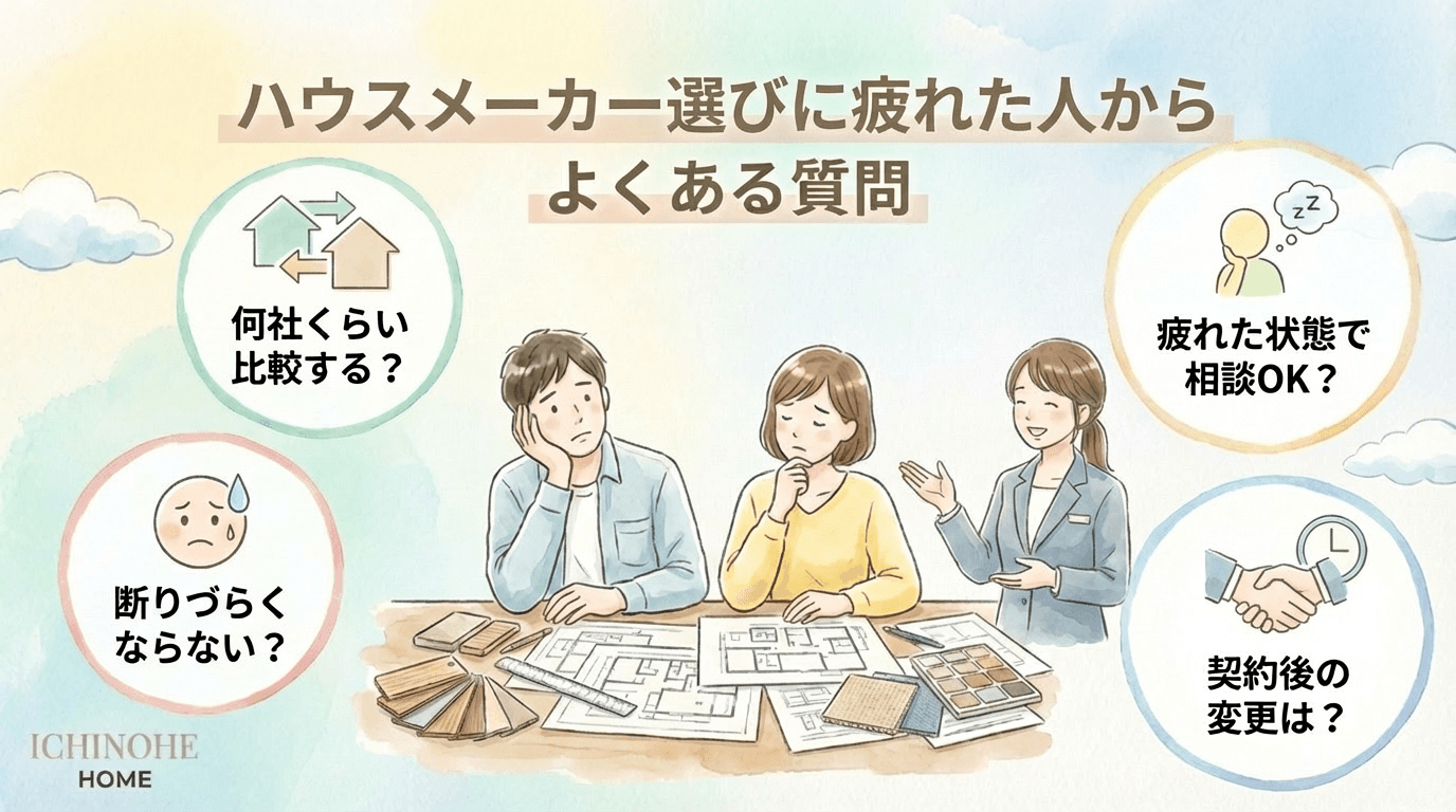 H2 ハウスメーカー選びに疲れた人からよくある質問