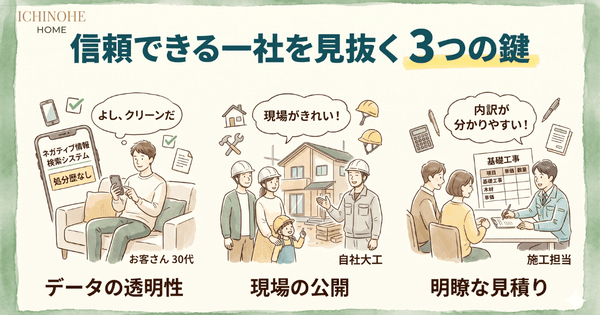H2:やめたほうがいいハウスメーカーに関してよくある質問