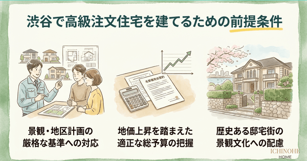 H2:渋谷で高級注文住宅を建てるための前提条件