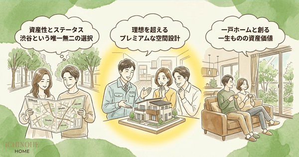 H2:高級注文住宅の資産価値を高めるなら渋谷エリアがおすすめ
