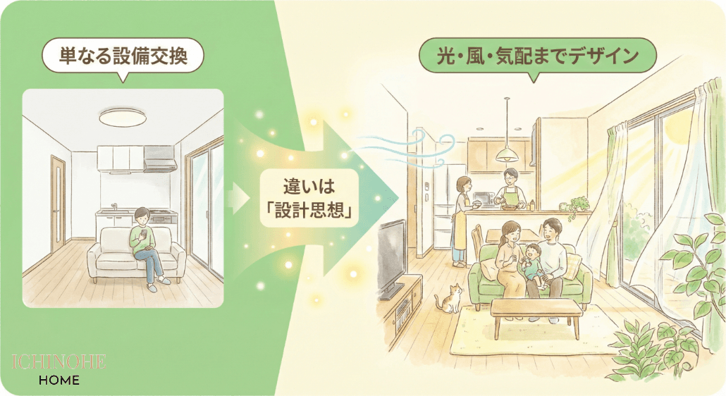 センスの良いリフォーム事例:光と風を取り込んだリビング