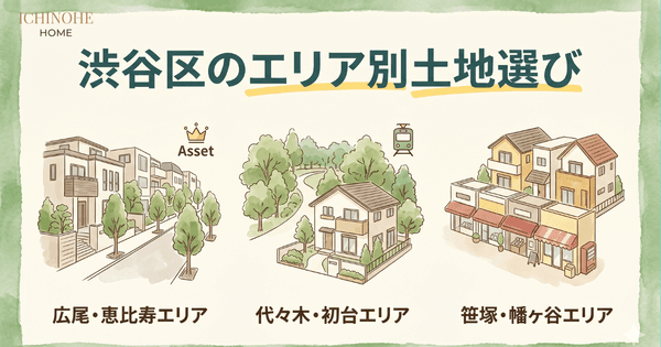 H2:渋谷区のエリア別特徴と土地選びのポイント
