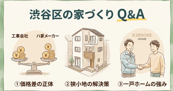 H2:渋谷区の注文住宅 工務店に関するよくある質問