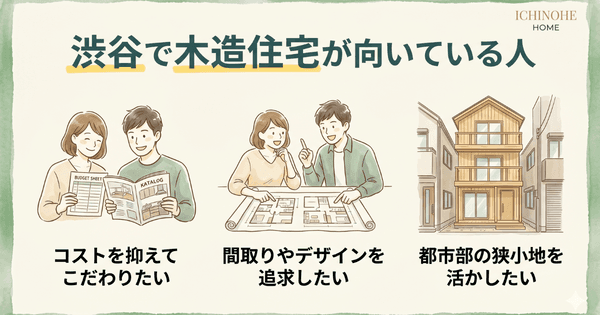 H2:木造注文住宅が向いている人