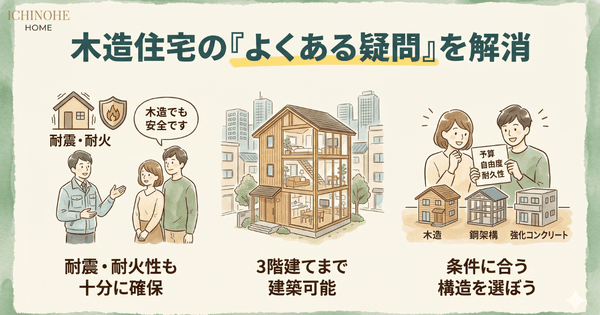 H2:渋谷の木造注文住宅に関するよくある質問